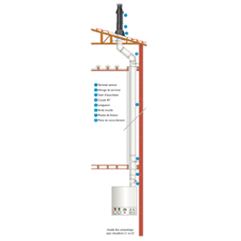 Conduit de cheminée pour chaudière fioul et gaz