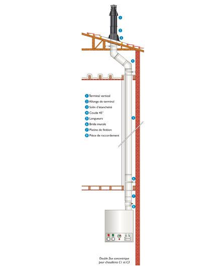 Conduit de cheminée pour chaudière fioul et gaz