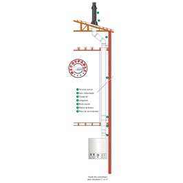 Conduit fumée concentrique polypropylène