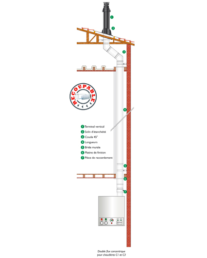 Conduit fumée concentrique polypropylène