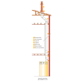 Conduit concentrique alu